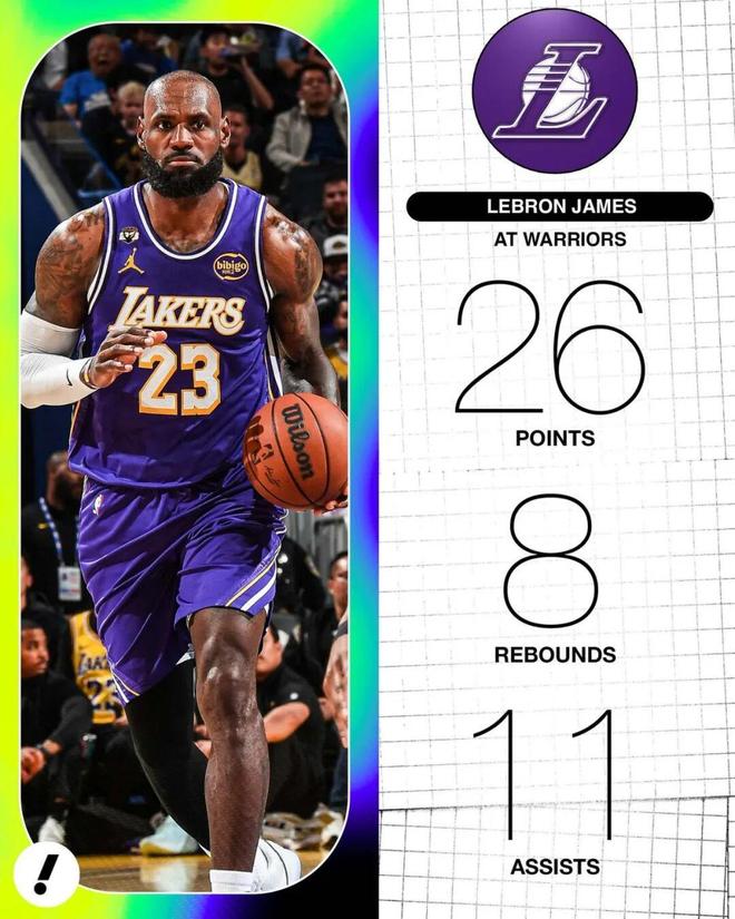 詹姆斯爆发率队取胜 布朗尼首秀惊艳